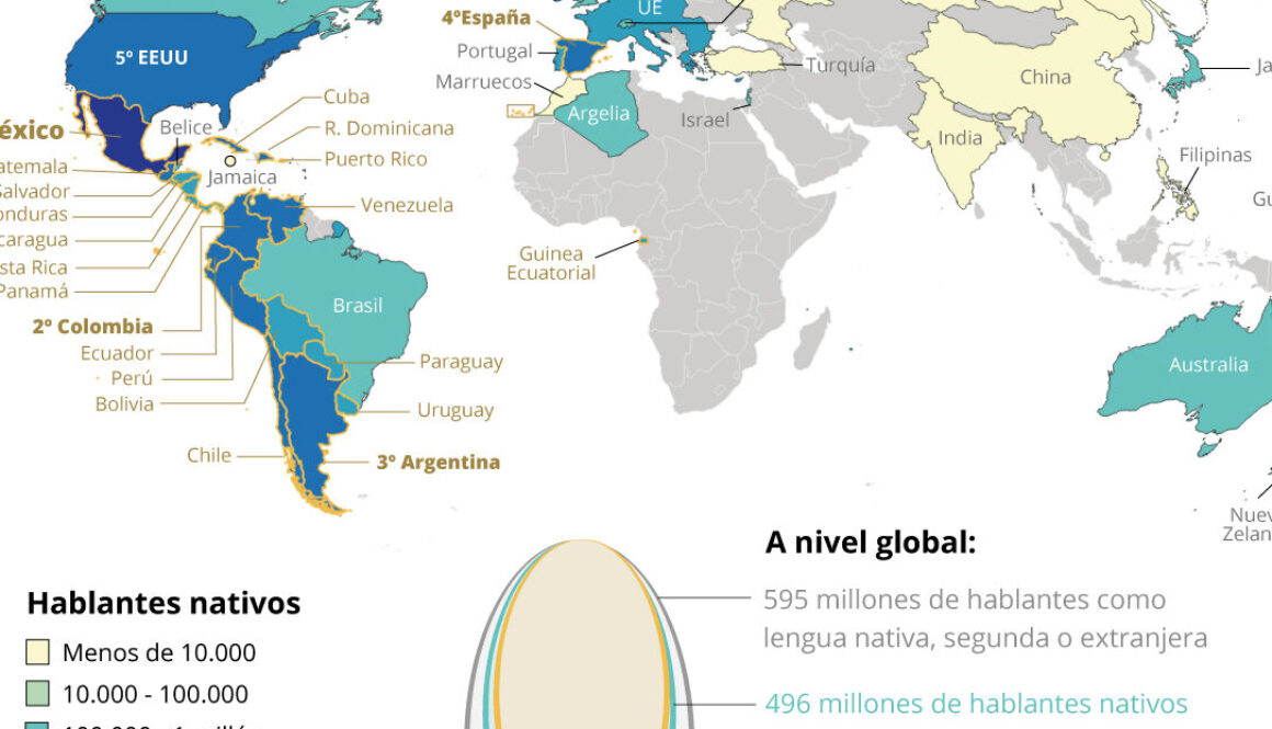 como-habla-la-gente-en-espana