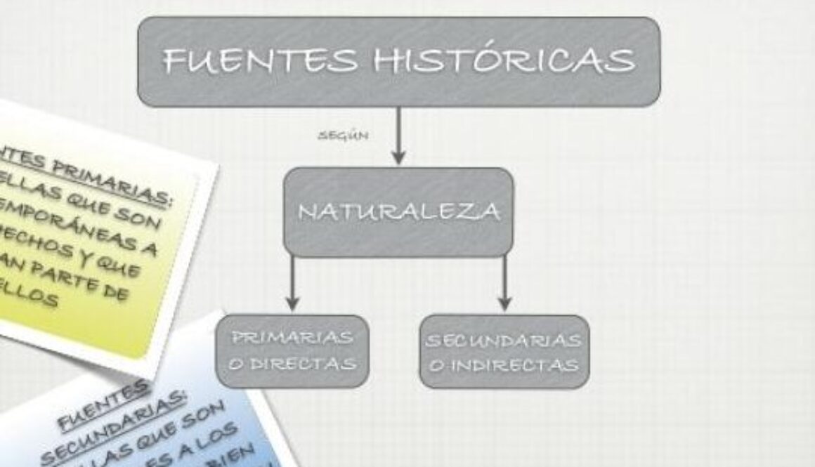 como-se-clasifica-la-historia-como-ciencia