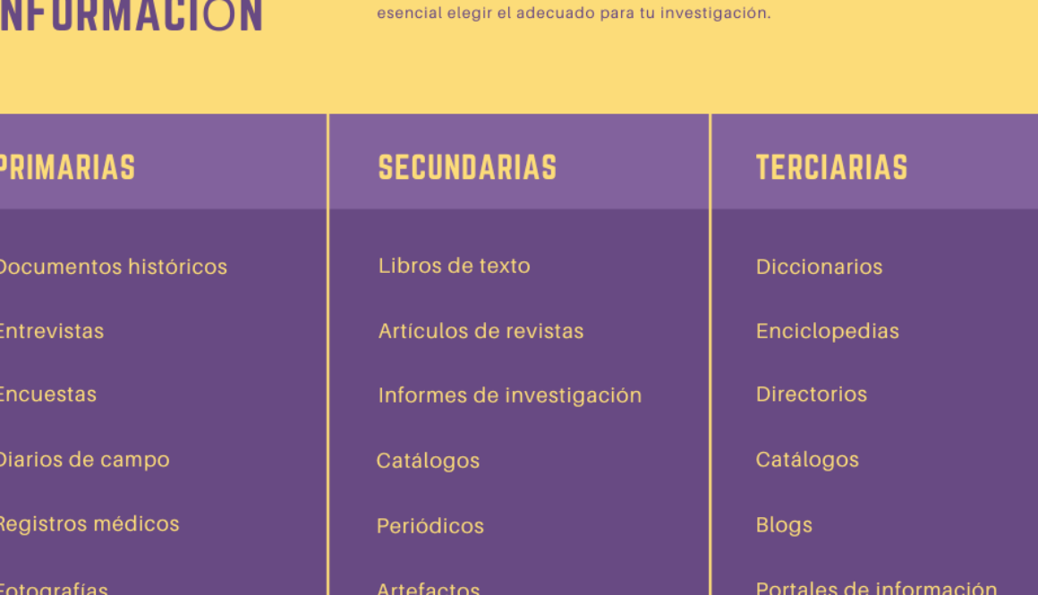 como-se-clasifican-las-fuentes-de-informacion-de-la-historia
