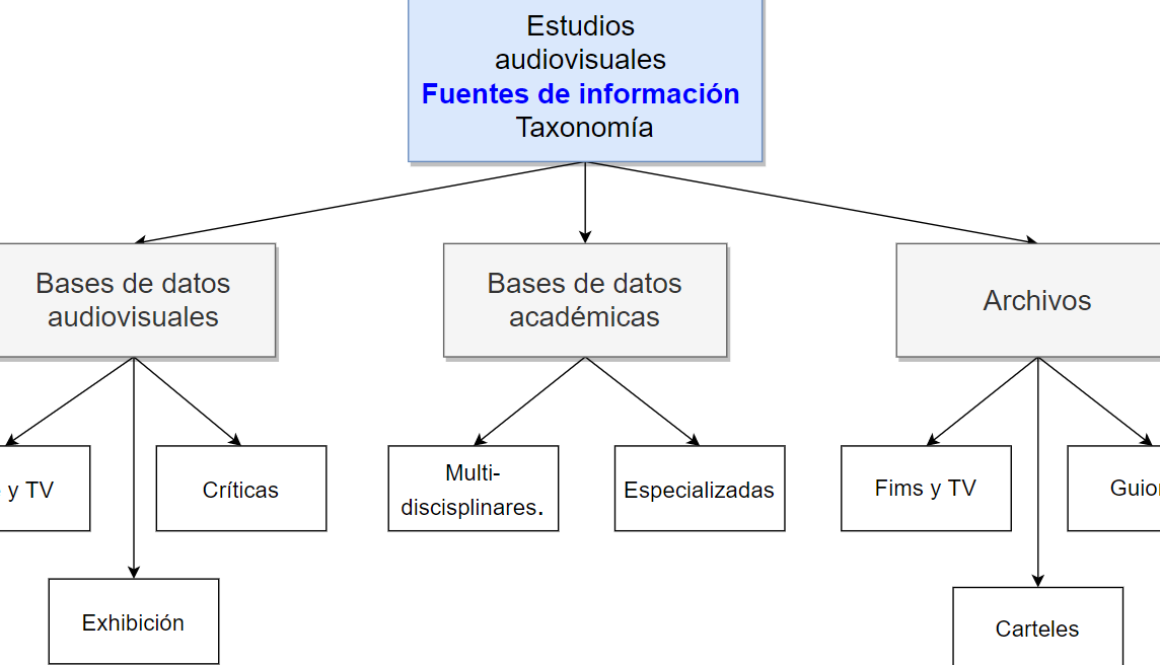 como-se-clasifican-las-fuentes-de-informacion-ejemplos