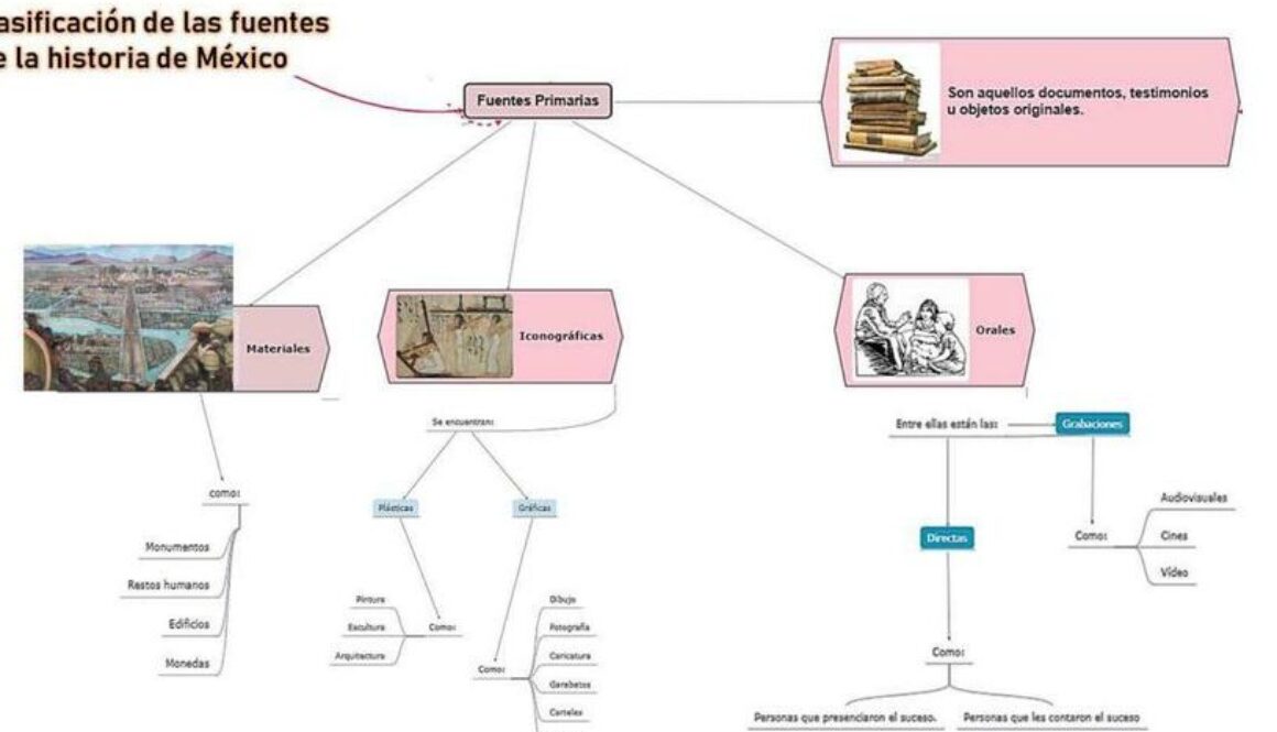 como-se-clasifican-las-fuentes-de-la-historia