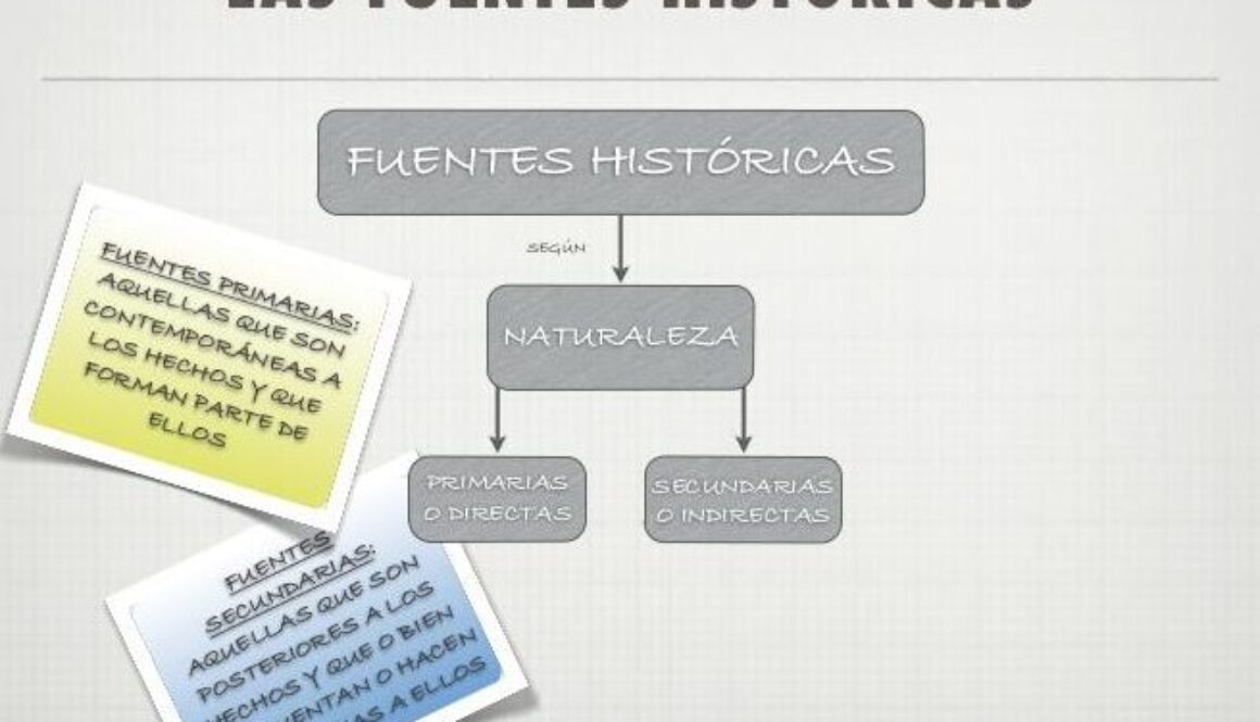 como-se-clasifican-las-fuentes-de-la-historia-ejemplos