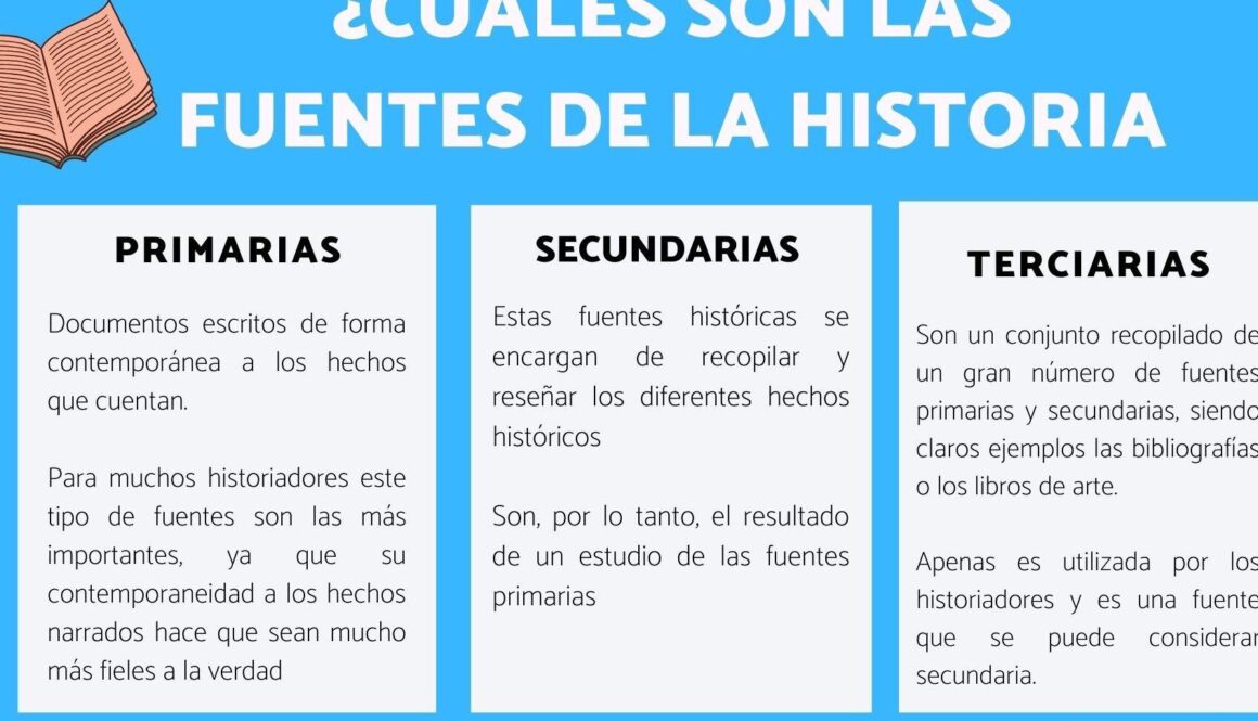 como-se-clasifican-las-fuentes-primarias-de-la-historia
