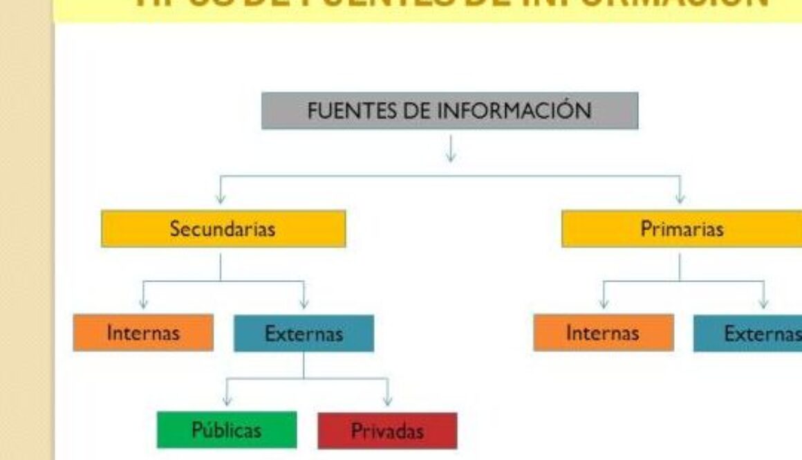 como-se-clasifican-los-dos-tipos-de-fuentes