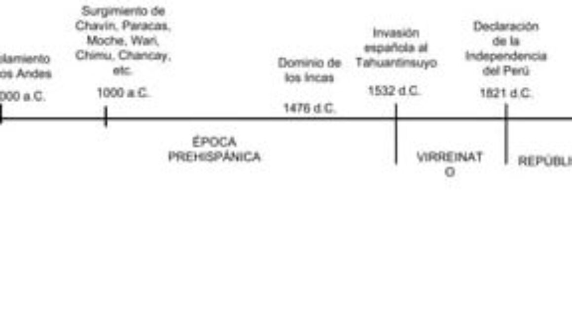 como-se-divide-la-periodizacion-de-la-historia