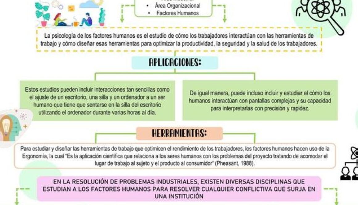 como-se-divide-la-psicologia