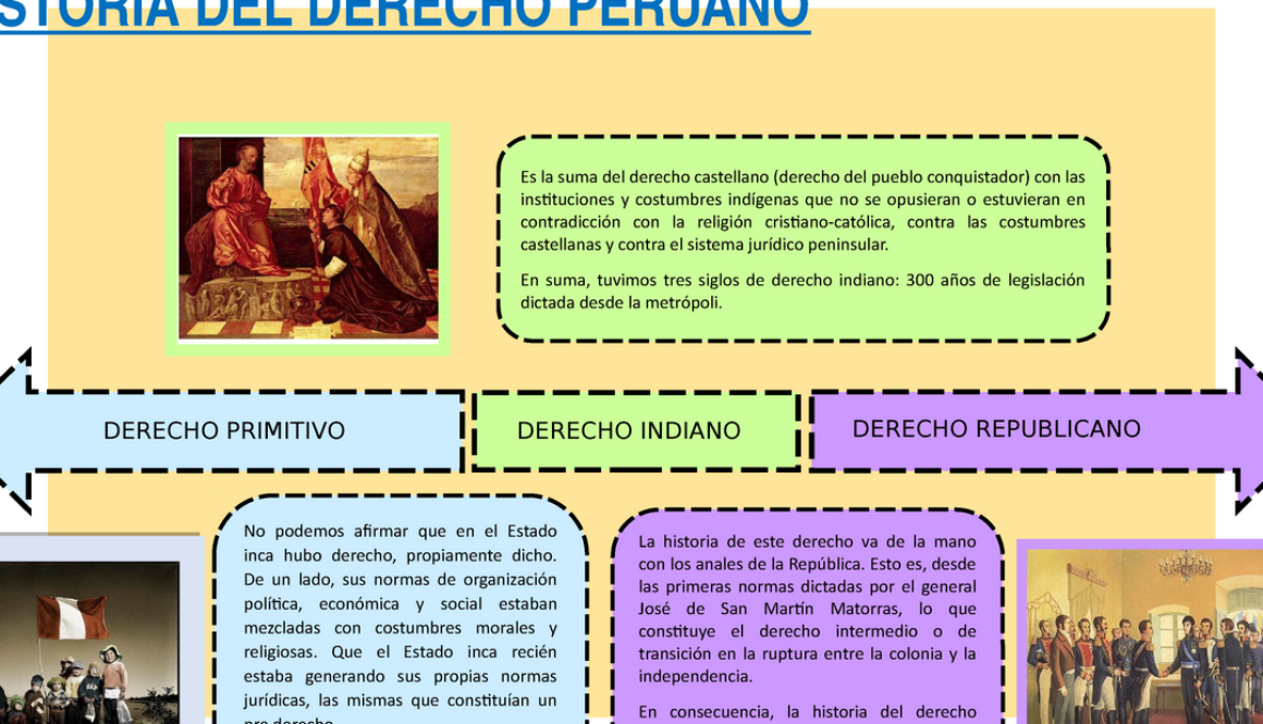 como-se-divide-o-clasifica-la-historia-del-peru