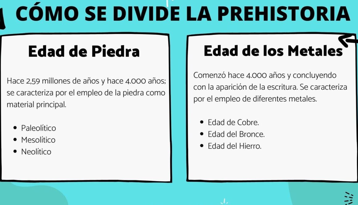 como-se-ha-dividido-la-historia-de-america