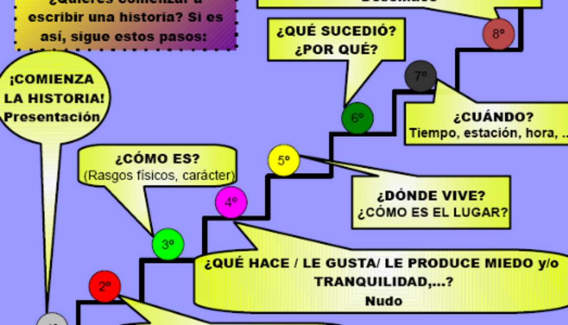 como-se-hace-una-historia