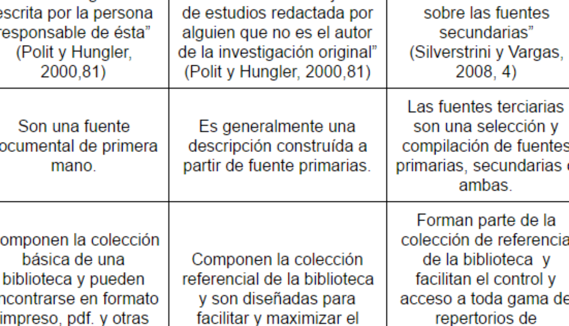 como-se-identifican-las-fuentes-de-investigacion