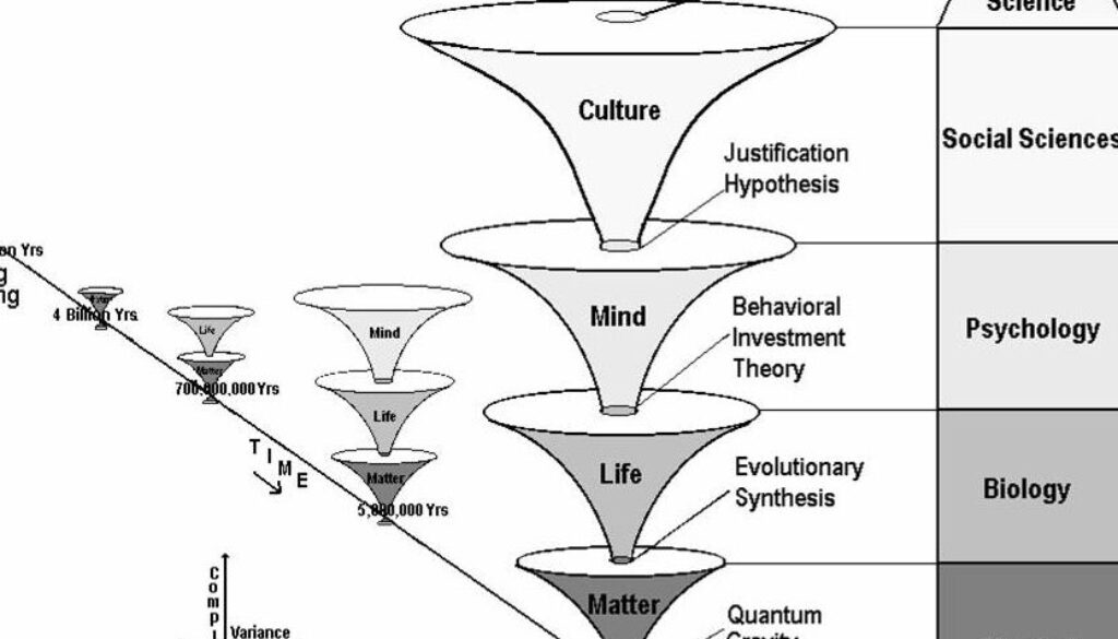 como-se-relaciona-la-ciencia-social-y-el-conocimiento