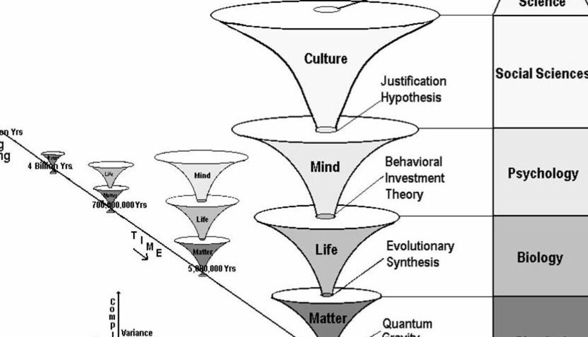 como-se-relaciona-la-ciencia-social-y-el-conocimiento