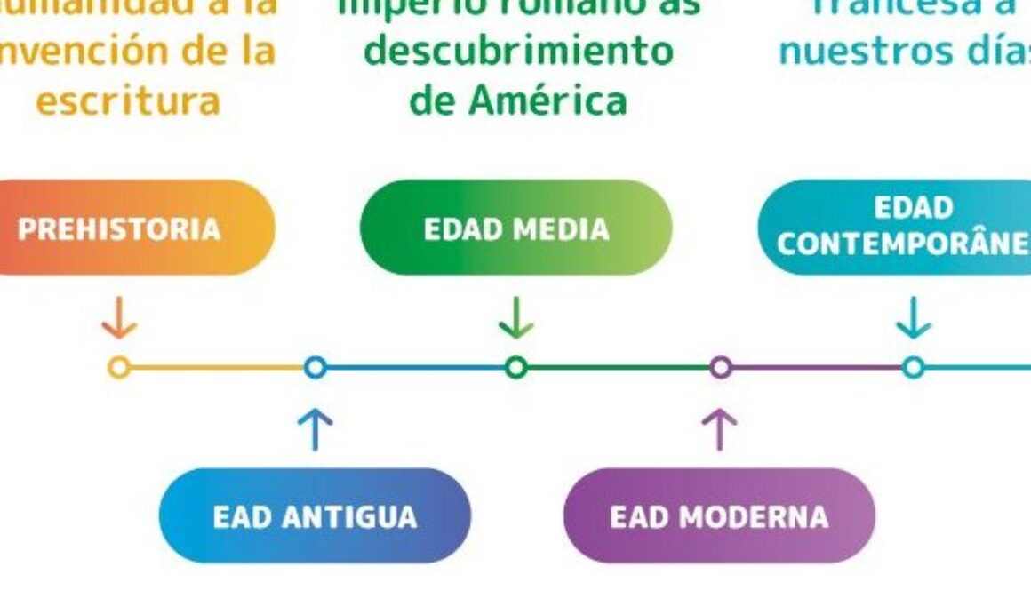 cuadro-cronologia-de-la-historia-de-la-lengua-espanola