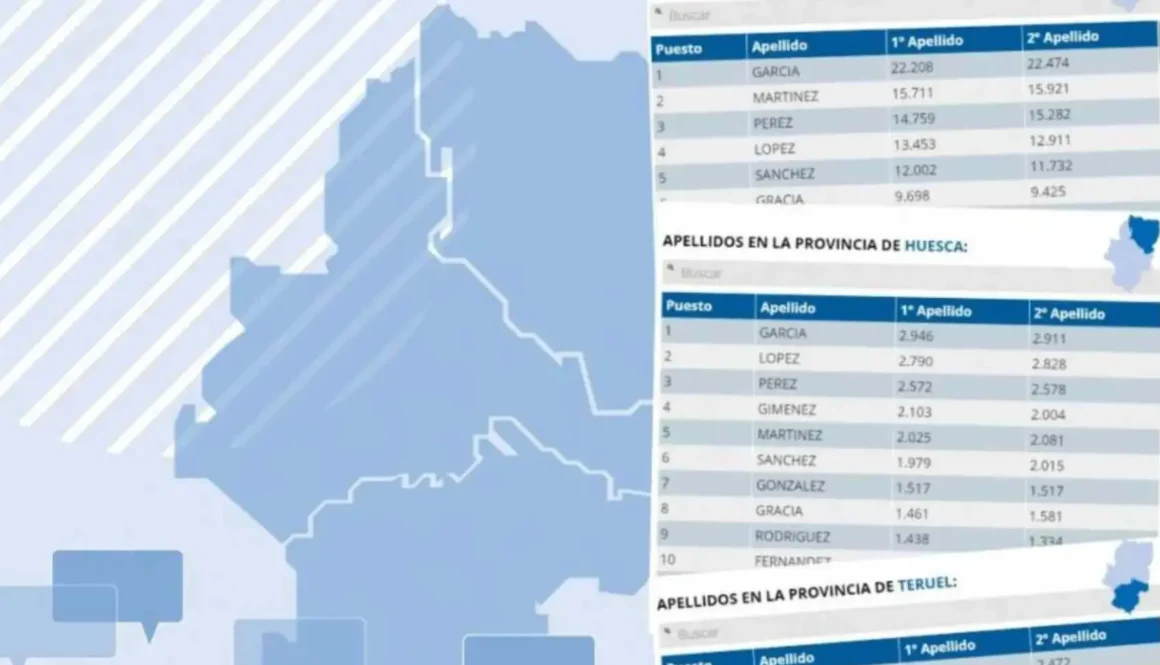 cual-es-el-apellido-mas-normal-de-espana
