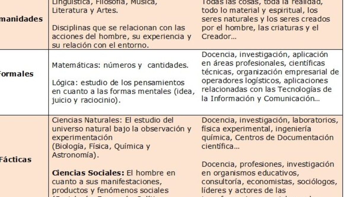 cual-es-el-objeto-de-estudio-de-la-biologia