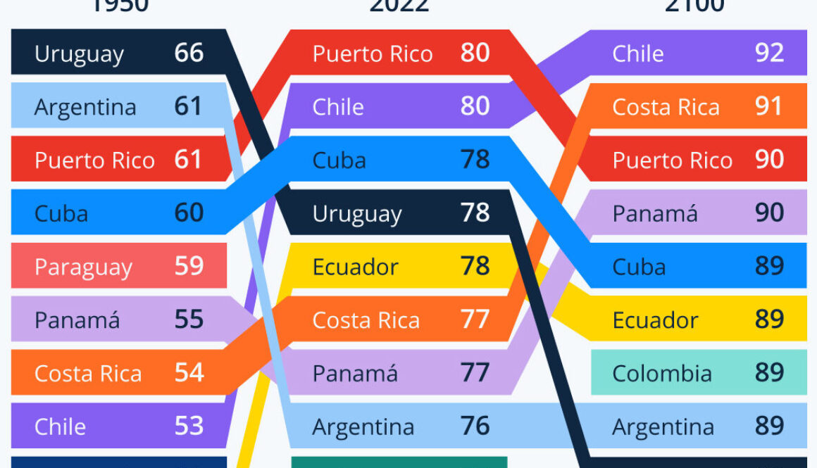 cual-es-el-pais-con-mas-historia-de-sudamerica
