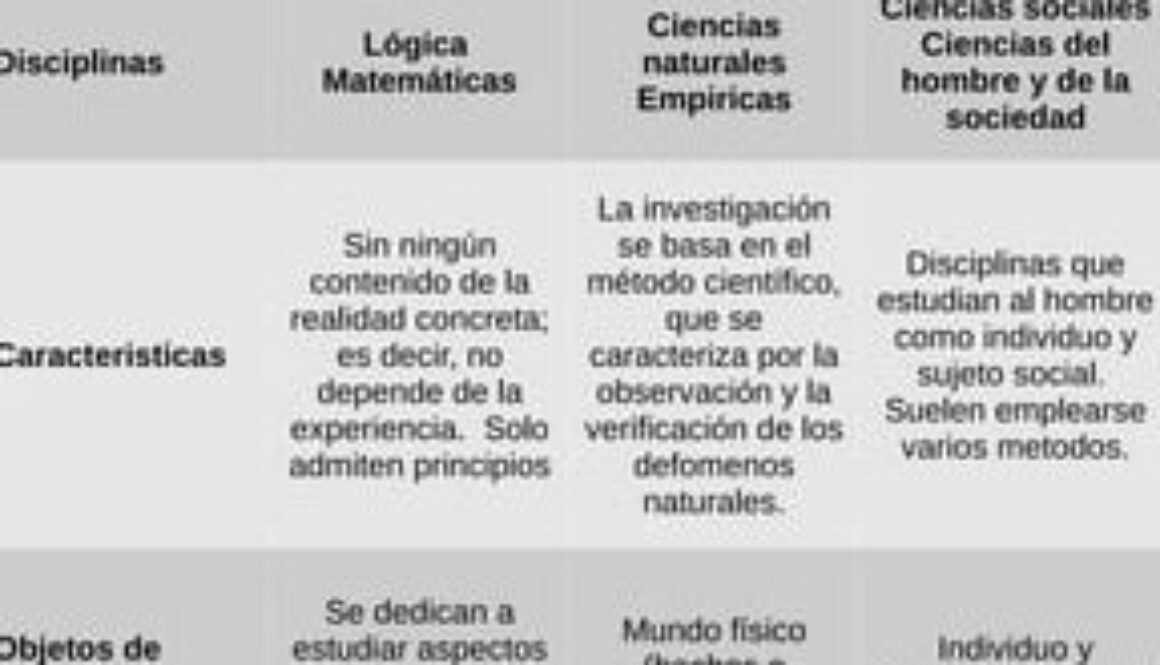 cual-es-el-principal-objeto-de-estudio-de-las-ciencias-sociales