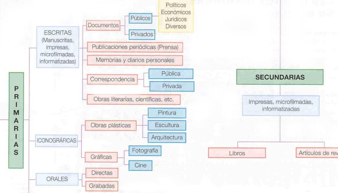 cual-es-el-significado-de-historia-universal