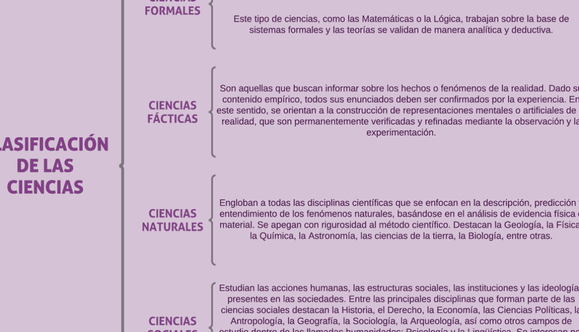 cual-es-la-clasificacion-de-las-ciencias-sociales