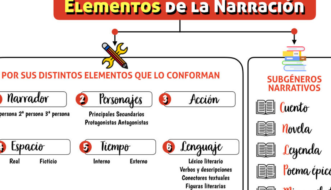 cual-es-la-estructura-del-texto-narrativo