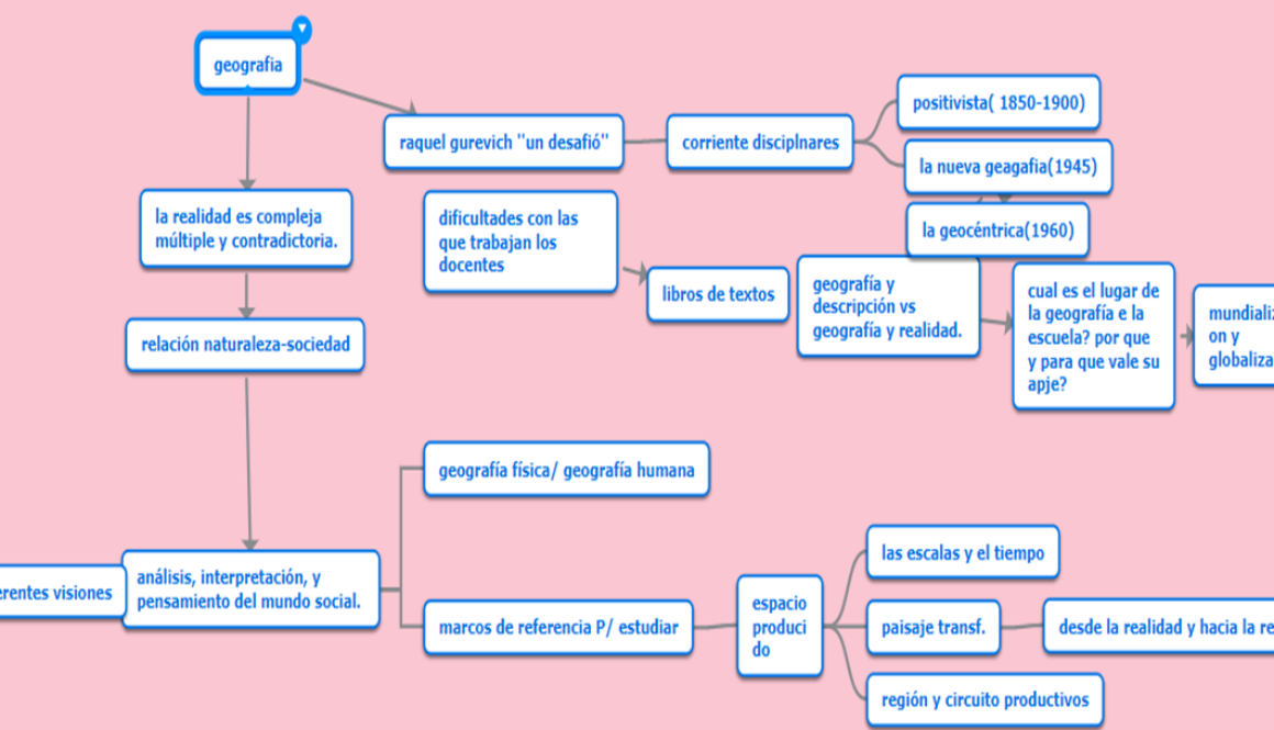 cual-es-la-realidad-actual-de-las-ciencias-sociales