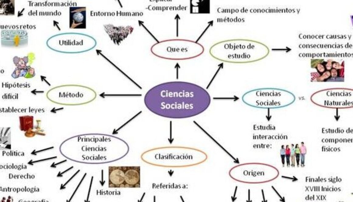 cual-es-objeto-de-estudio-de-la-ciencia-sociales