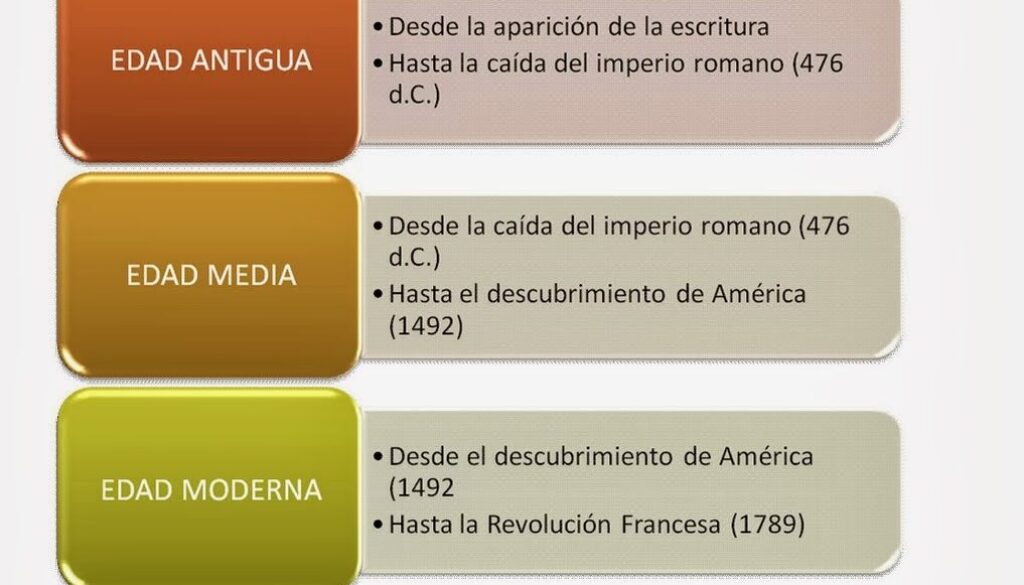 cual-ha-sido-la-etapa-mas-larga-de-la-historia