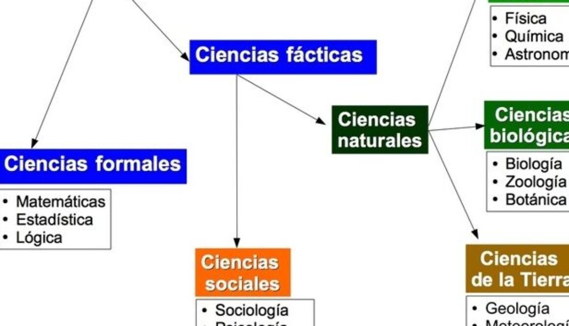cuales-son-las-20-ciencias-sociales