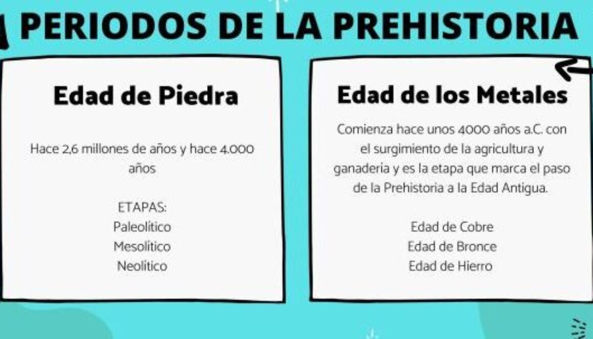 cuales-son-las-4-etapas-de-la-prehistoria
