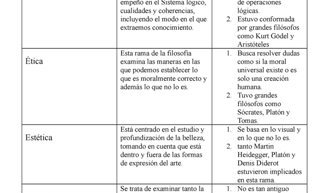 cuales-son-las-8-ramas-de-las-humanidades