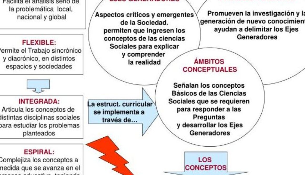 cuales-son-las-areas-de-las-ciencias-sociales