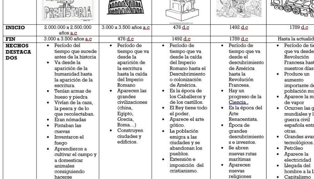 cuales-son-las-caracteristicas-de-la-historia