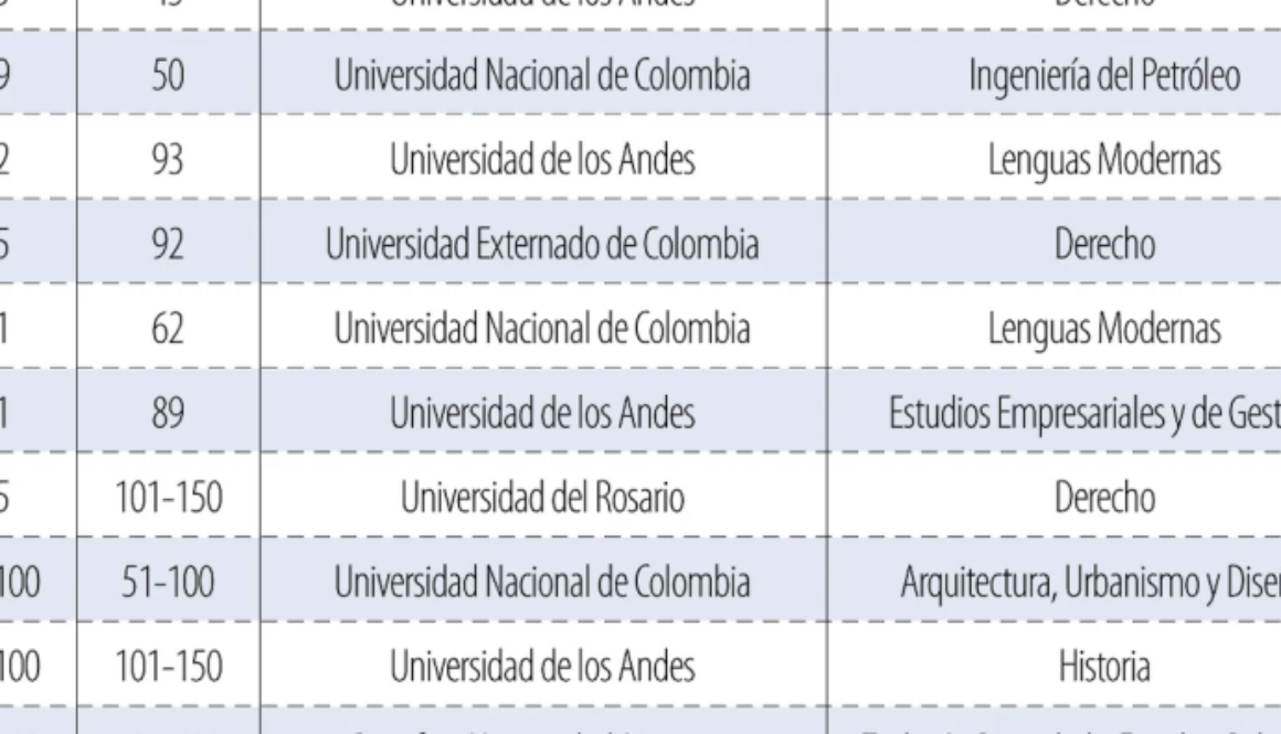 cuales-son-las-carreras-en-ciencias-sociales