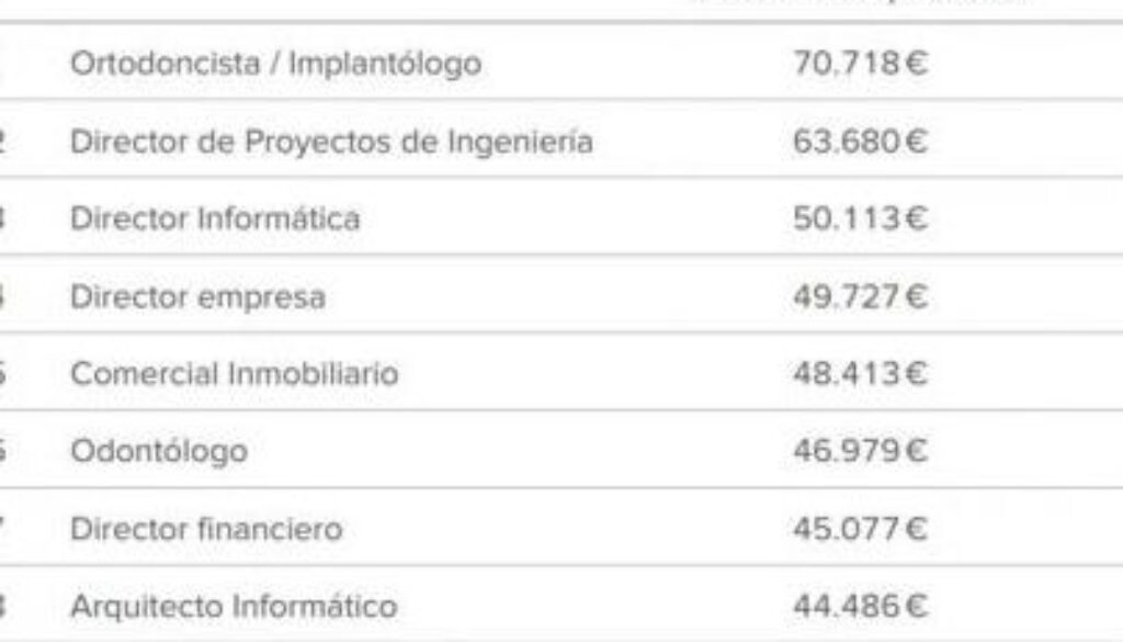 cuales-son-las-carreras-mejor-pagadas-en-espana