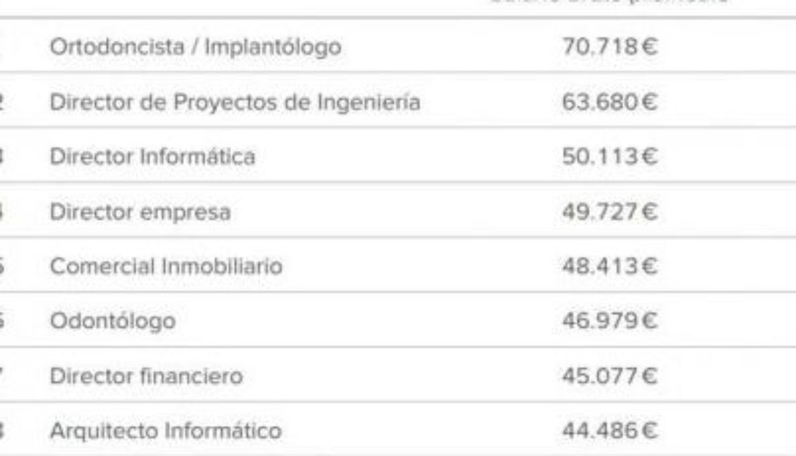 cuales-son-las-carreras-mejor-pagadas-en-espana
