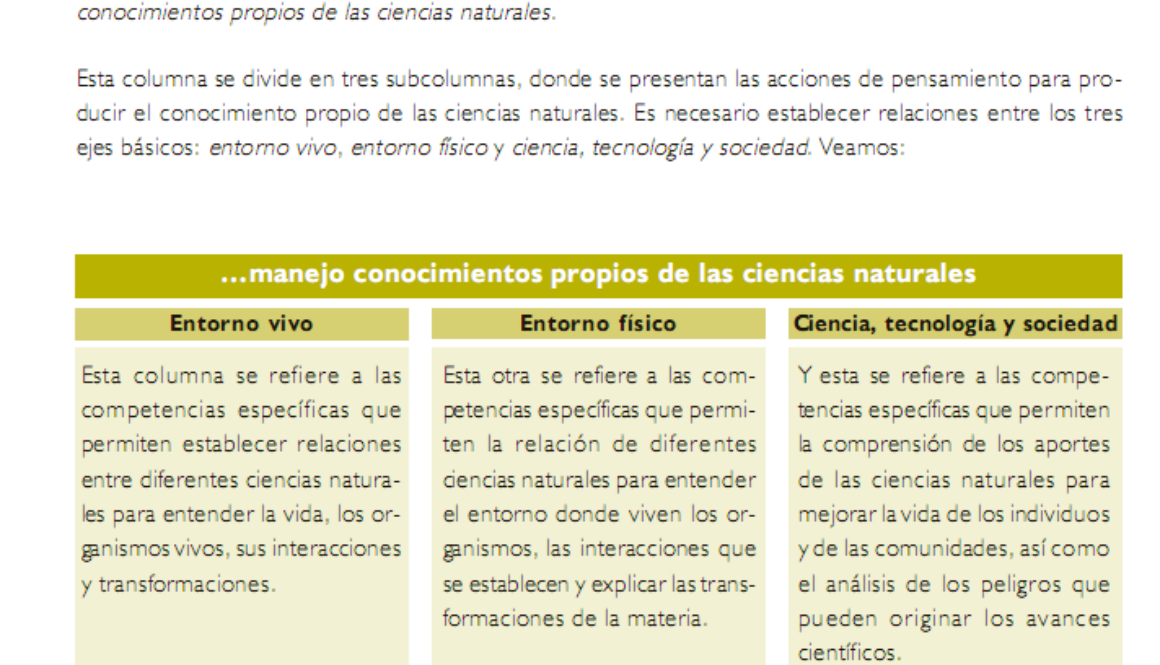 cuales-son-las-competencias-en-ciencias-naturales
