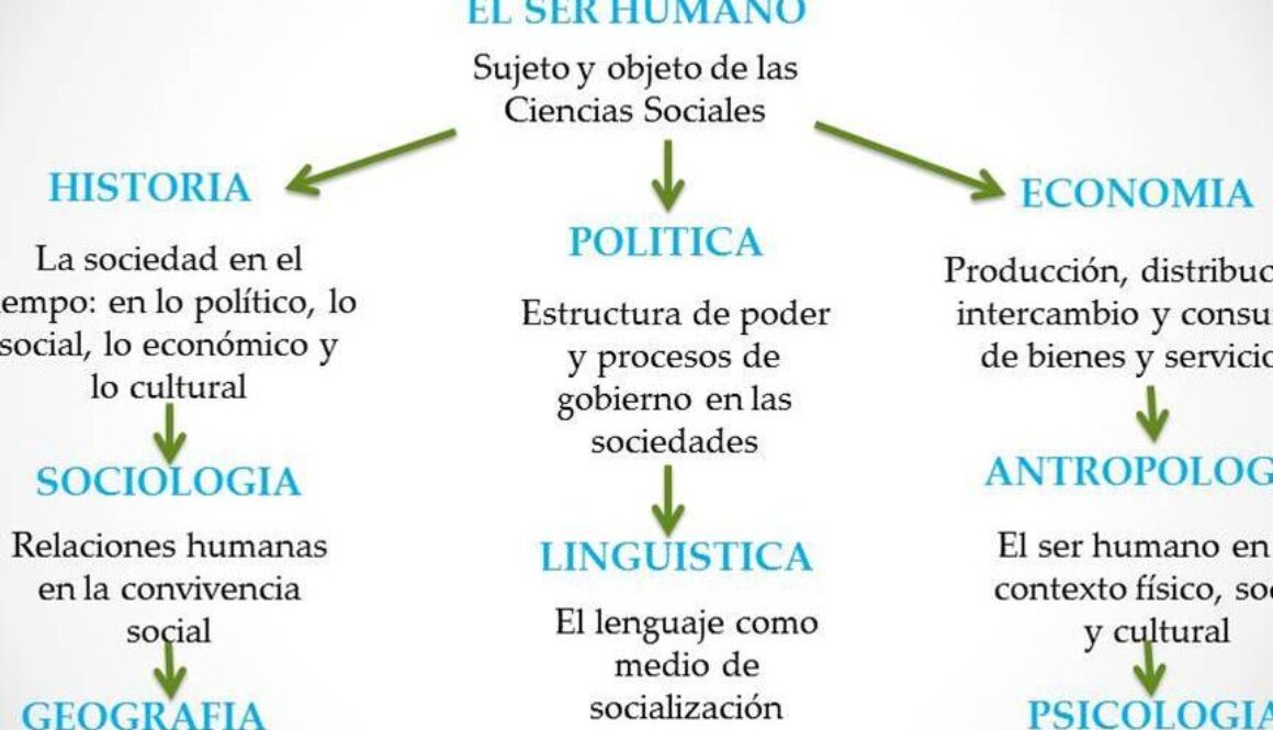 cuales-son-las-disciplinas-de-las-ciencias-sociales