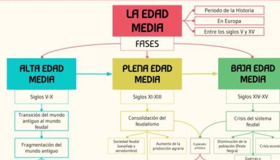 cuales-son-las-edades-en-que-se-divide-la-historia