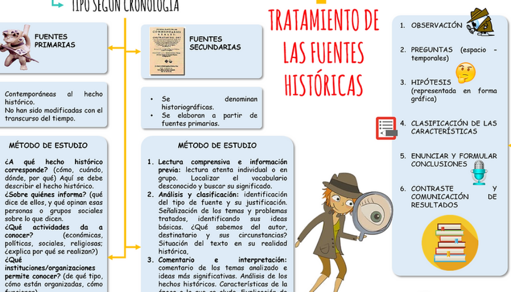 cuales-son-las-fuentes-para-el-estudio-de-la-historia
