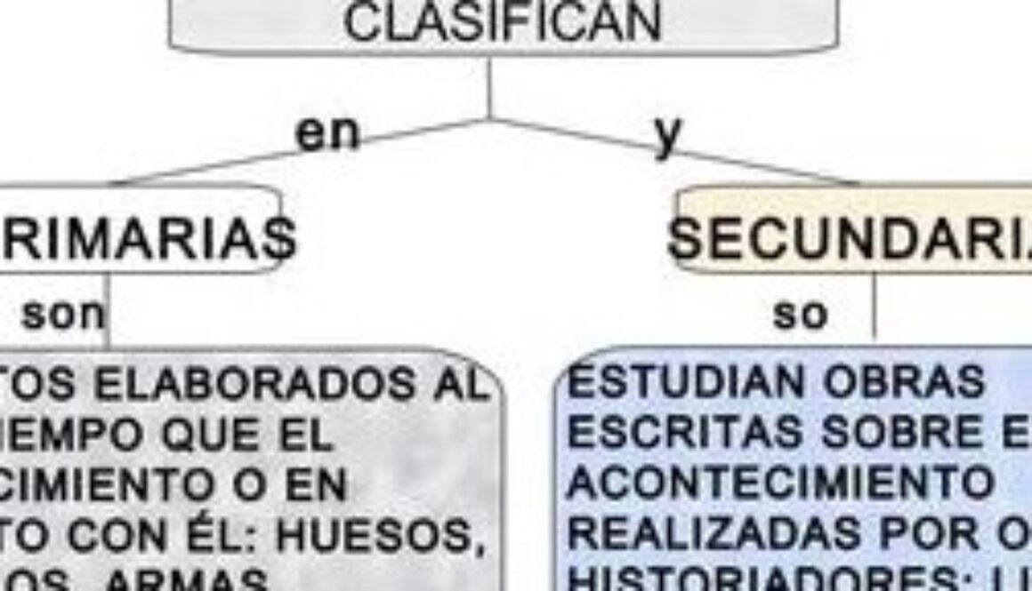cuales-son-las-fuentes-primarias-y-secundarias-en-la-historia