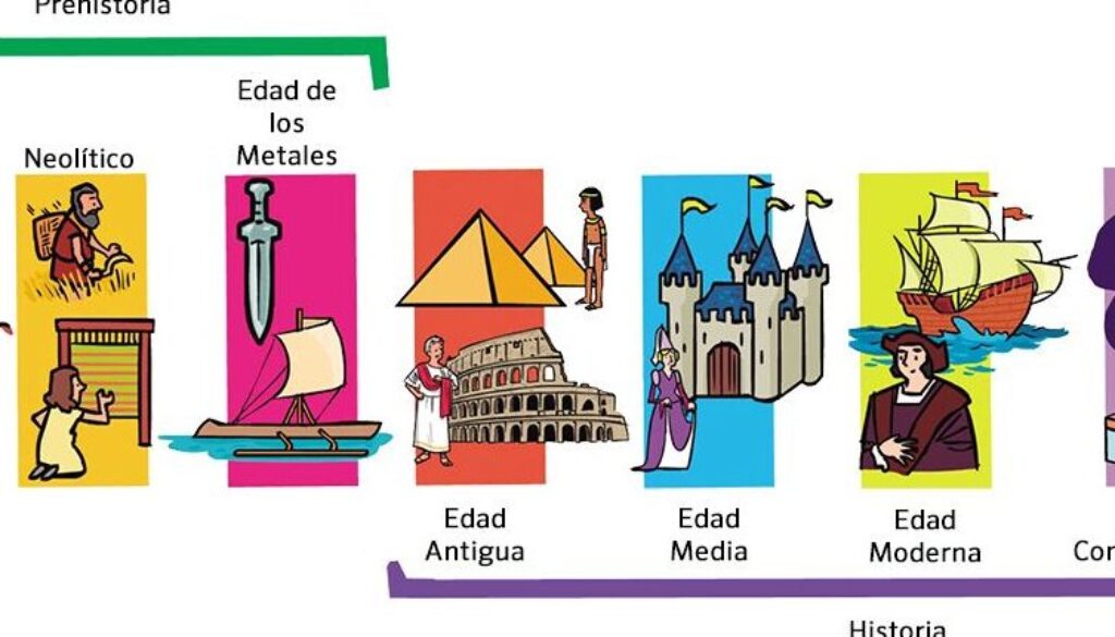 cuales-son-las-fuentes-que-utiliza-la-historia