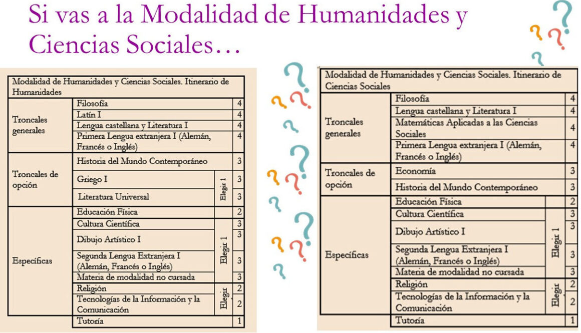 cuales-son-las-materias-de-las-ciencias-sociales
