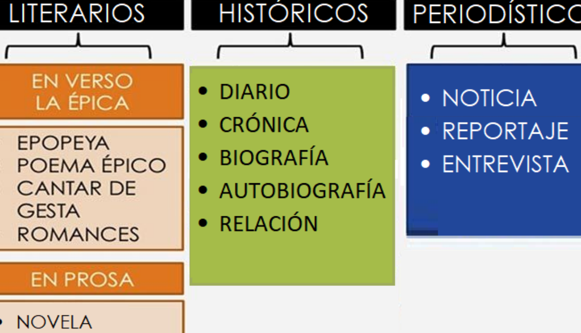 cuales-son-las-partes-de-un-texto-narrativo