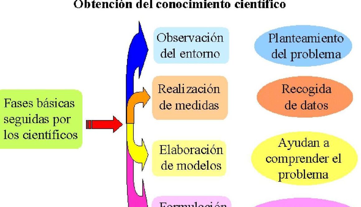cuales-son-las-principales-caracteristicas-del-conocimiento-historico