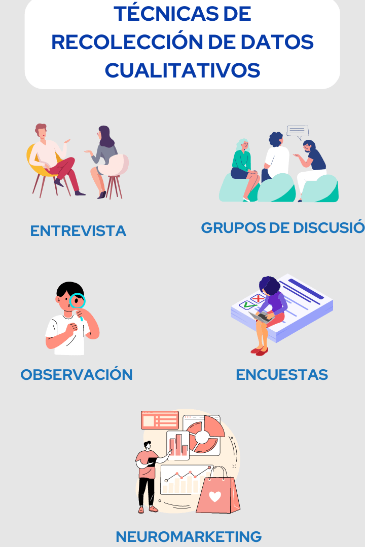 Recabar Datos Cuáles son las principales técnicas de recolección de datos? - Hermanos ...