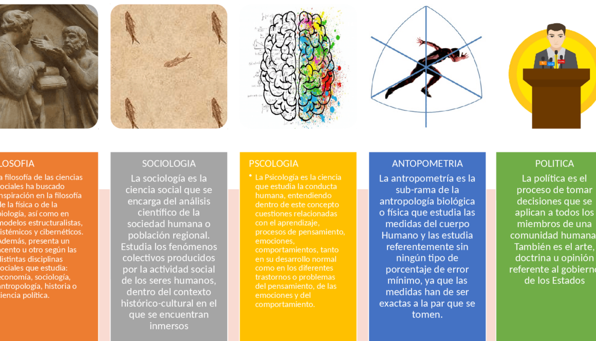 cuales-son-las-ramas-de-las-ciencias-humanas