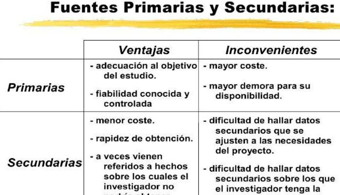 cuales-son-las-ventajas-y-desventajas-de-las-fuentes-secundarias