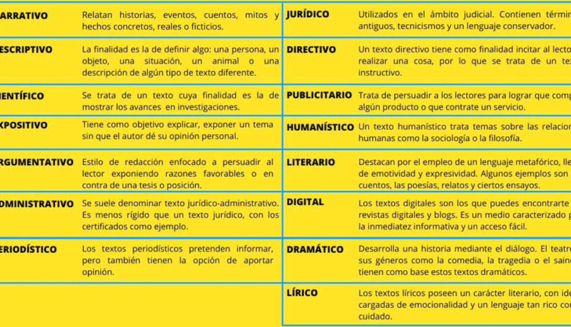 cuales-son-los-6-tipos-de-textos-narrativos