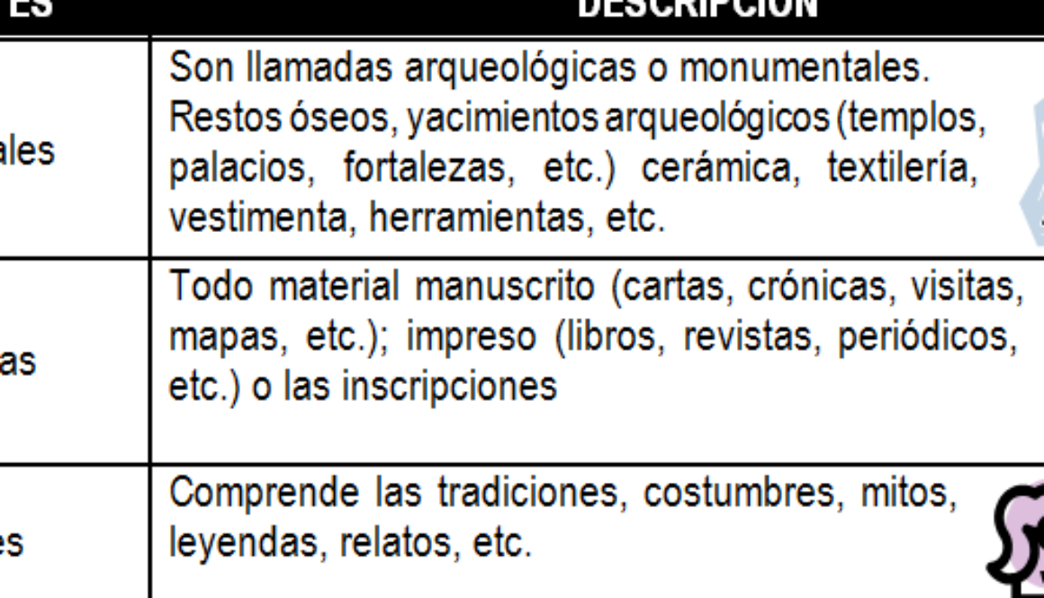 cuales-son-los-dos-tipos-de-fuentes-de-la-historia