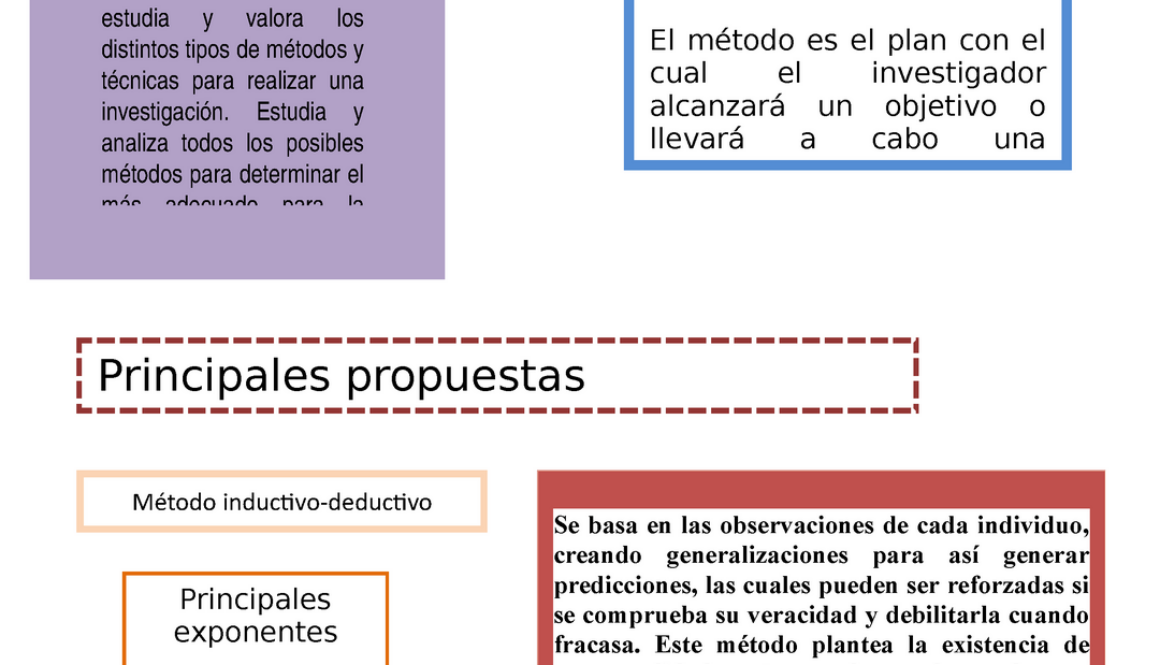 cuales-son-los-metodos-de-las-ciencias-sociales